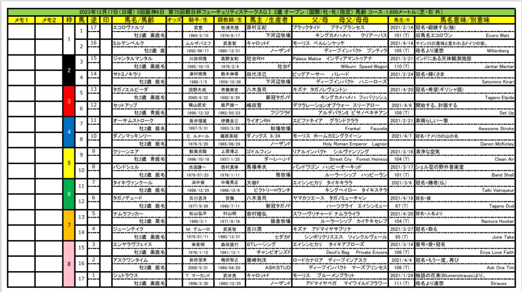 朝日杯枠順確定