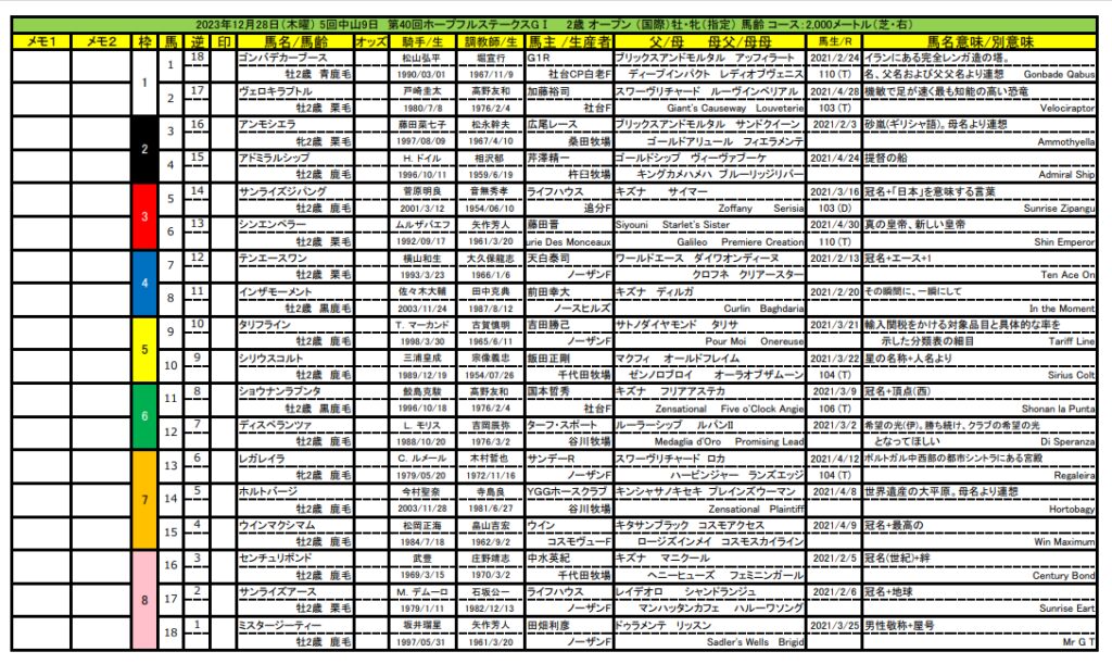 ホープフルS枠順確定