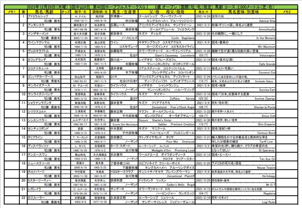 第40回ホープフルS出馬登録