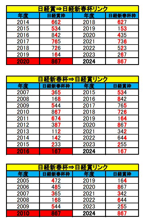 日経新春杯シンクロ相互リンク