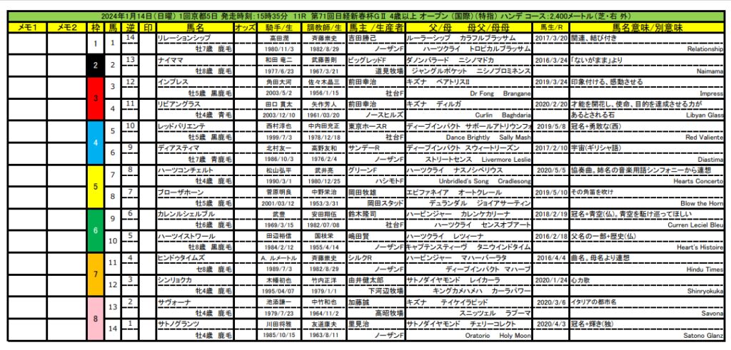 京成杯枠順出馬表確定