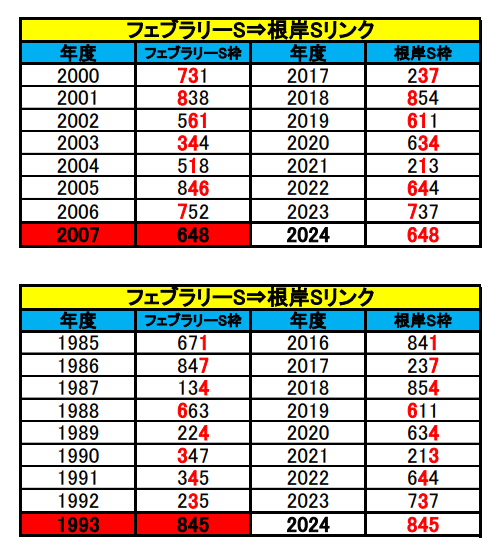 根岸Sシンクロ相互リンク